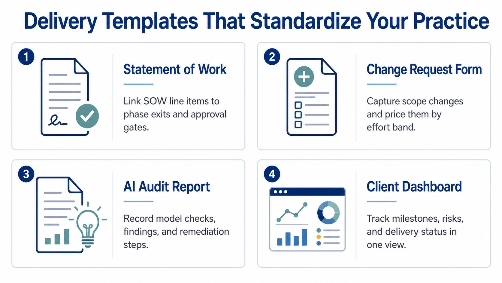 A diagram displaying four essential delivery templates designed to standardize professional services and AI consulting practices.